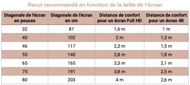 Connaitre La Taille De Son Ecran Online Simpleplanning Net